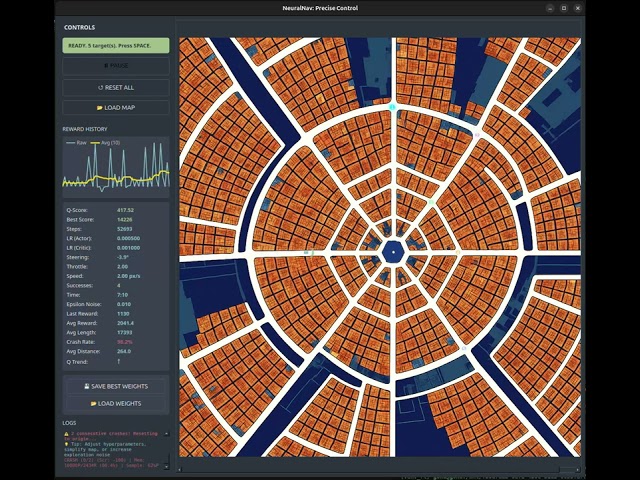 Autonomous Car Driving using T3D