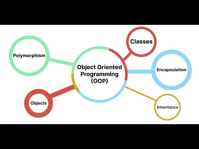 Lập trình hướng đối tượng Java OOP