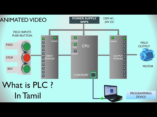 What is PLC in Tamil | JAD Automation Zone