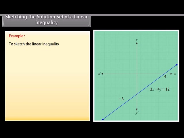 Linear Programming Class 12th English Medium