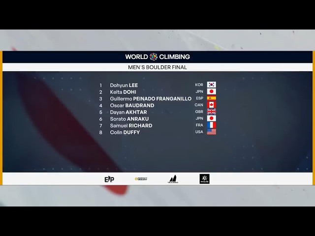 WCS Comunidad de Madrid boulder men's final