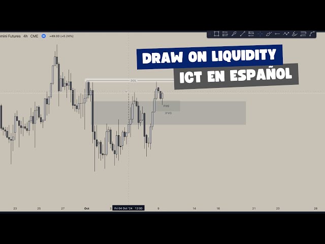Draw on liquidity (DOL) - ICT en Español
