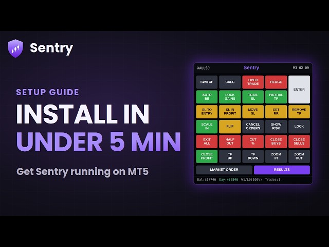 How to Setup Sentry RM on MetaTrader 5