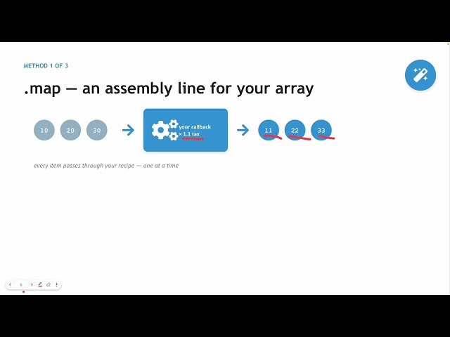 Advanced Array Methods
