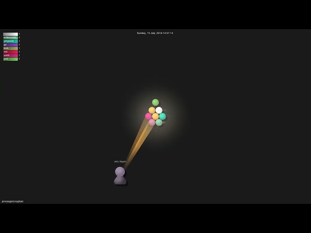 jenssegers/captain - Gource visualisation
