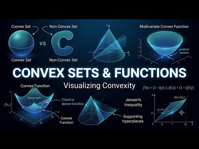 Understanding Convexity: Convex Sets and Convex Functions