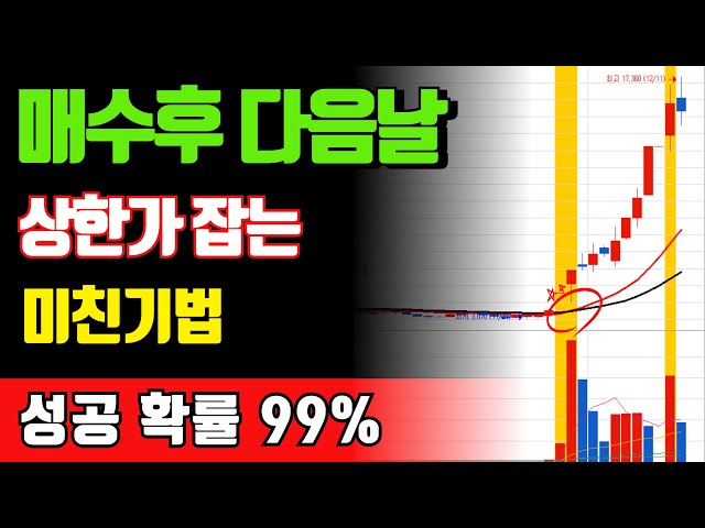 [종가매매기법] 어느 누구도 알지 못했던, 주식 투자자라면 반드시 알아야 하는 필수 '주식급등 패턴' 여기서만 전격 공개(여러분 주식계좌 단번에 돈벼락 맞게 할 매매기법)