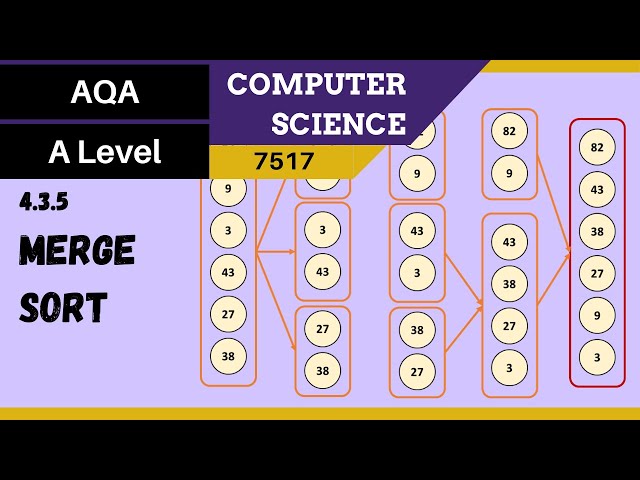 43. AQA A Level (7517) SLR5 - 4.3.5 Merge sort