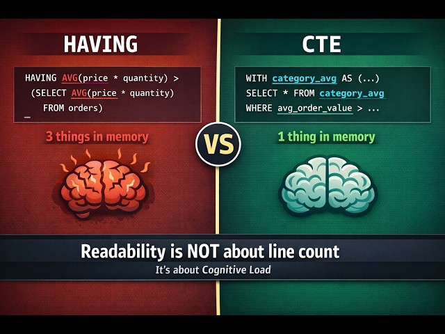 HAVING vs CTE — Why Readability Isn't About Line Count (SQL Tutorial)