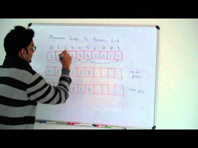 Minimum jump to reach end