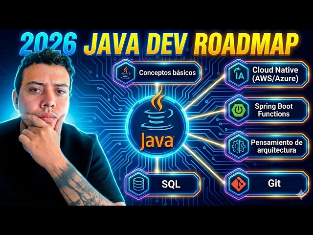 Consigue empleo como Java Dev con este roadmap (2026)