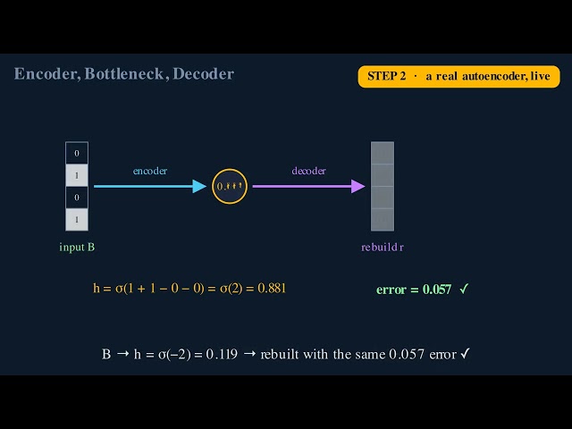 CH4 02 encoder bottleneck decoder