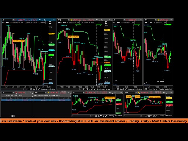 /ES /NQ Futures FREE LIVESTREAM / Buy Sell Alerts + Signals on July 14, 2026