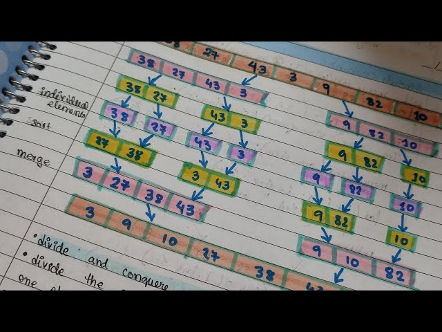 Merge Sort Algorithm in C explanation DSA DAA