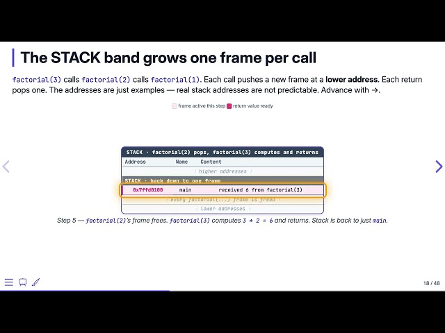 Recursion: The Call Stack in Memory — Data Structures in C