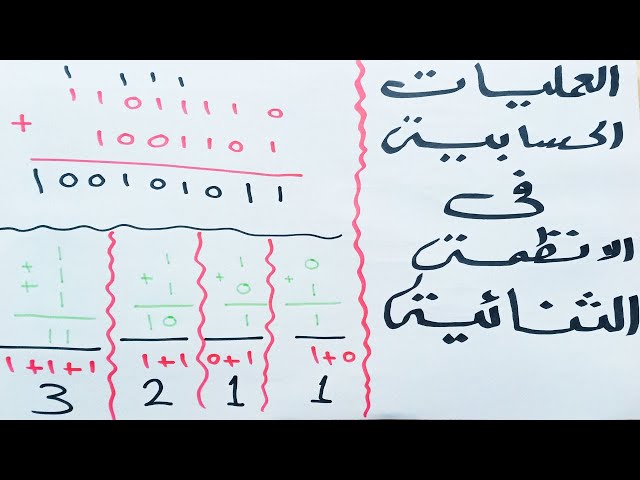 Arithmetic Operations in Binary Systems