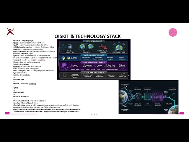 Quantique- Quantum Hackathon