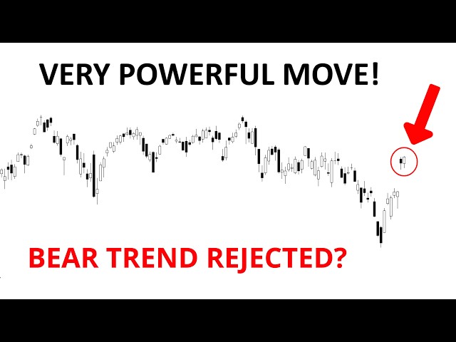 Technical Analysis of Stocks: SPY / QQQ / NVDA / TSLA / AMD / PLTR / BTC / MARA / MSTR / COIN
