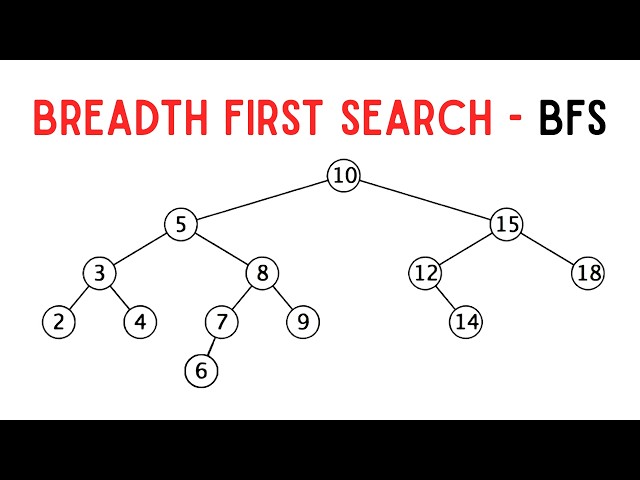 Search #02 | Breadth First Search (BFS) - Artificial Intelligence