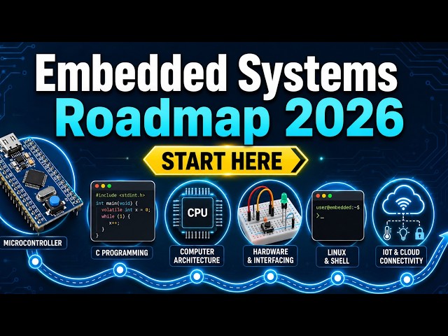 How I Would Learn Embedded Systems in 2026 | Complete Roadmap