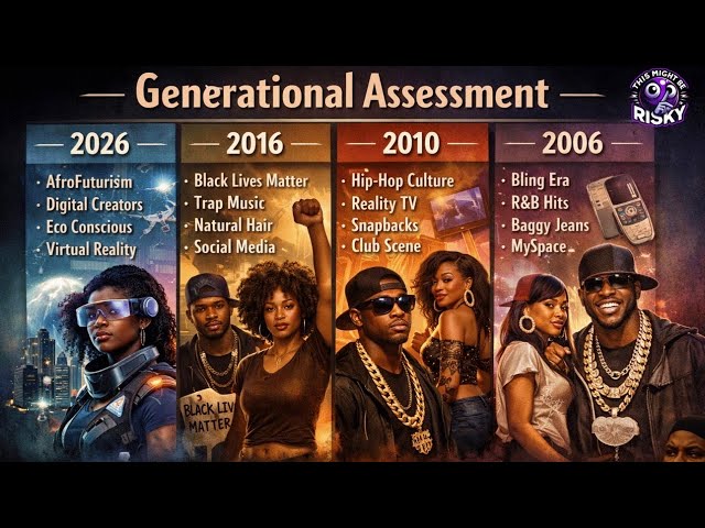 2026-2006 - Generational Assessment! The Blatts! #TMBR
