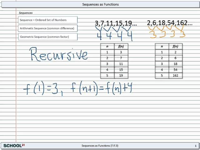 Sequences as Functions