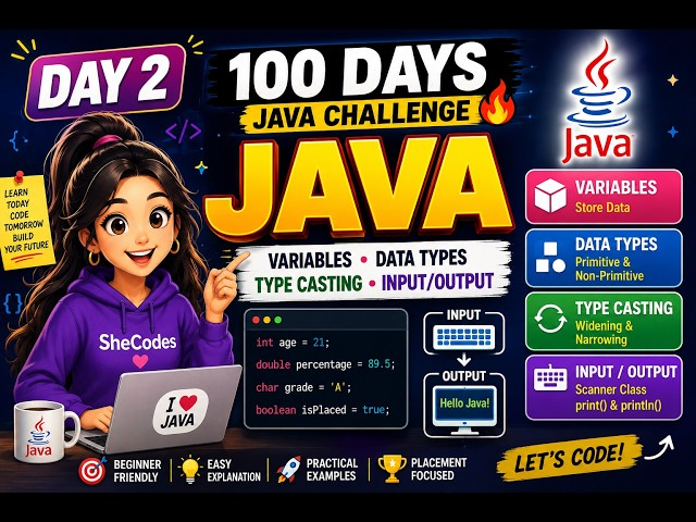 🔥 Day 2 of 100 Days Java Challenge | Variables, Data Types, Type Casting & User Input in Java