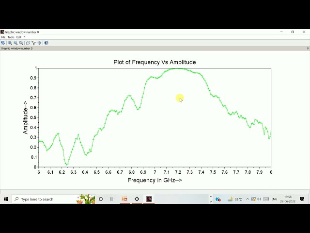 2D Plots in Scilab