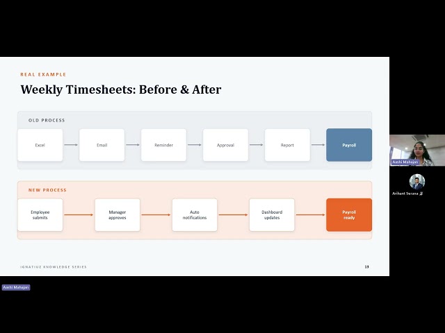 Webinar #04 - From Spreadsheets to Scalable Processes