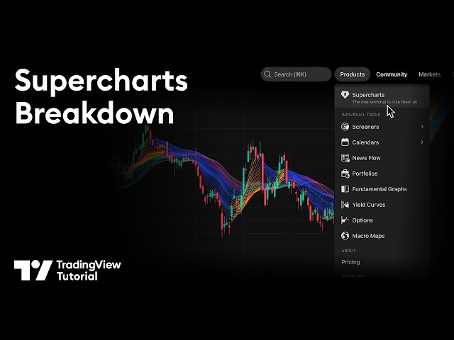 All About Supercharts