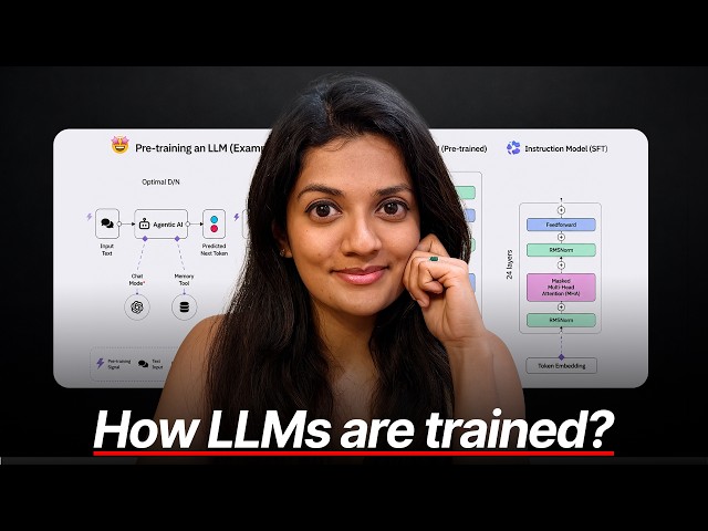 The Complete LLM Training Pipeline