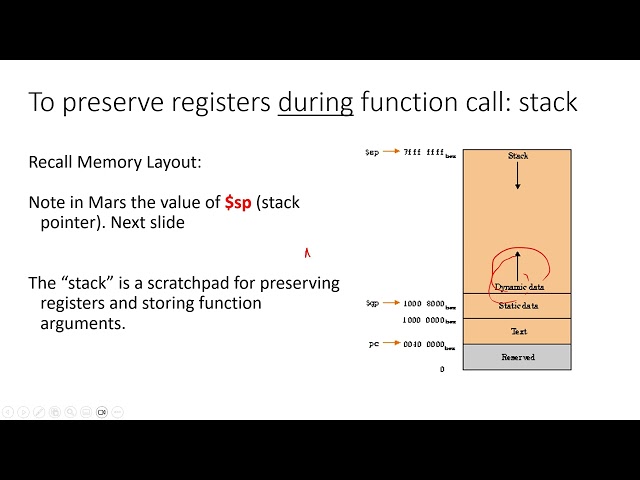 MIPS Functions II - Use of stack and $sp to save processor state