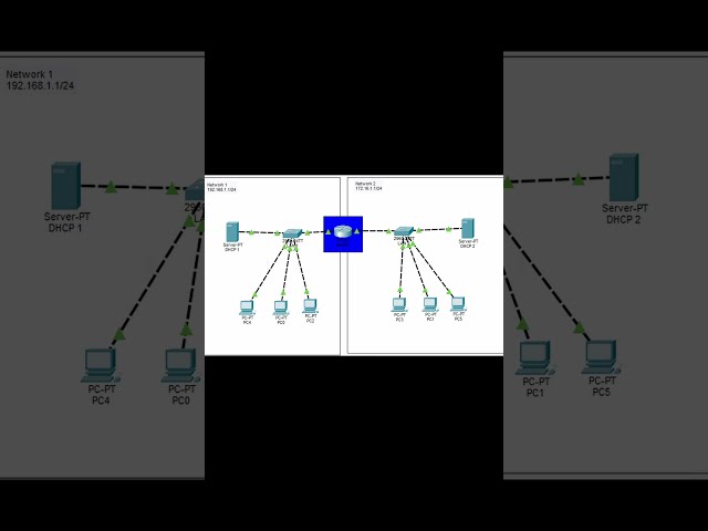 How to Connect 2 Networks in Cisco Packet Tracer