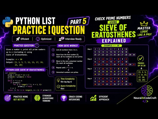 Part 5:Python List Practice Question:Prime No. check using Sieve of Eratosthenes Explained
