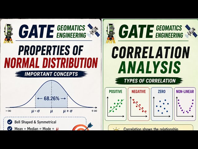 Normal Distribution| Correlation Analysis |  GATE | Engineering Mathematics | Complete 