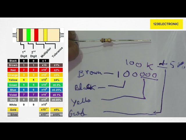 How to Read 4-Band Resistor Colors code | How to Calculate Resistor Values  in tamil