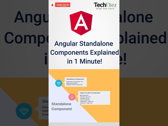 Angular Standalone Components Explained in 1 Minute | Angular 20