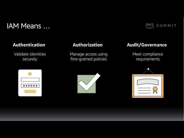 Démarrer sur AWS, module 2 - AWS Summit Paris 2018