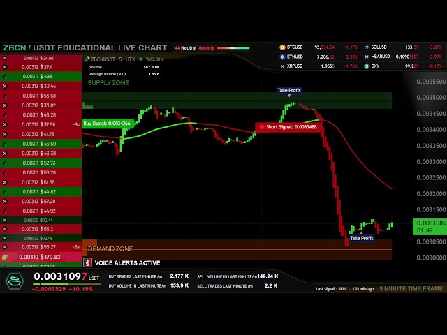 ZBCN USDT 🔴 LIVE EDUCATIONAL CHART ( zebec network crypto )