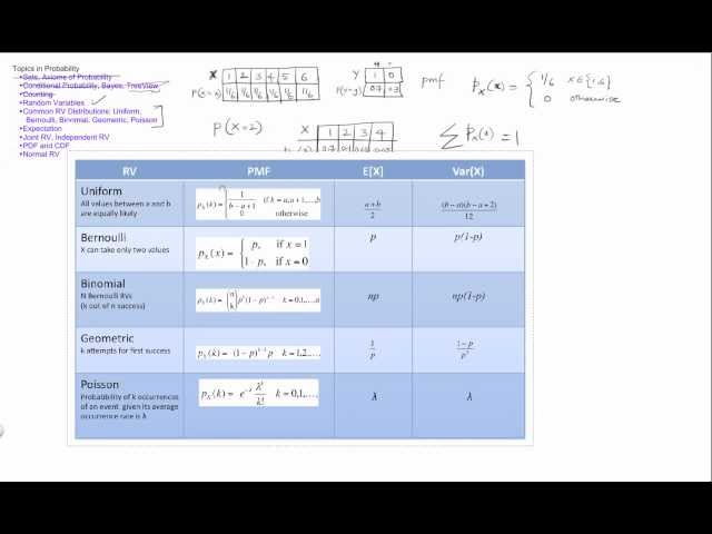 BME 335 - Exam 1 Review 5/6