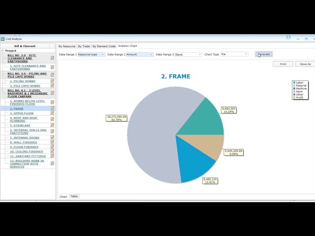4e Project Cost Analysis