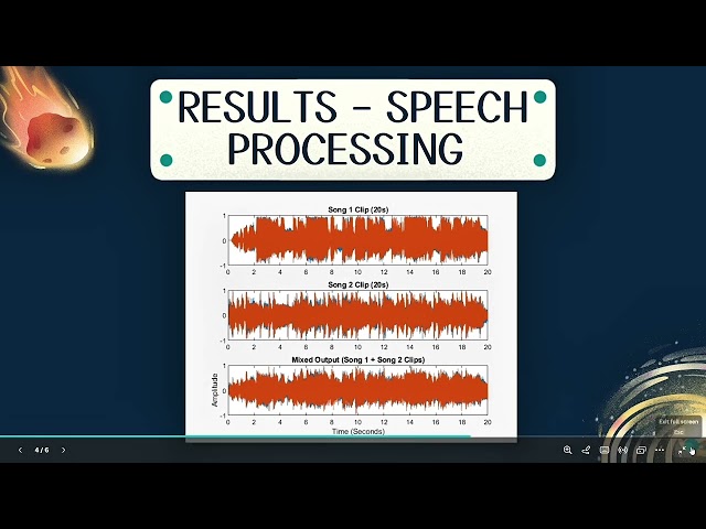 MATLAB Project – Image and Audio Signal Processing | Signals and Systems