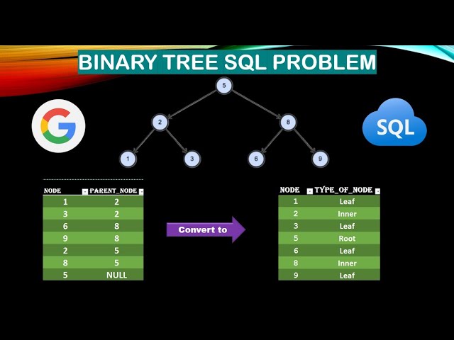 Master Binary Tree SQL Queries | Complex SQL Problem Solved | Data Engineering Interview