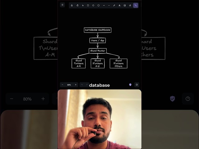 What Is Database Sharding? (Simple Explanation)