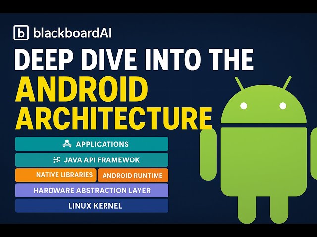 Android System Architecture Explained.