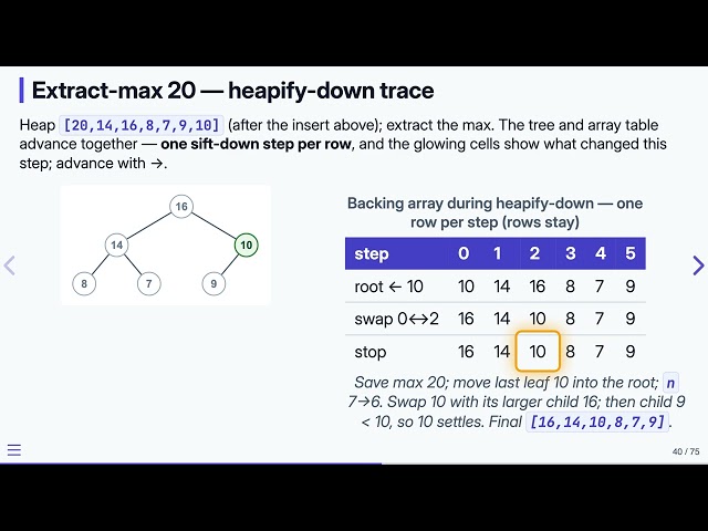 12.6 Heaps & Priority Queues: Operations — Data Structures in C