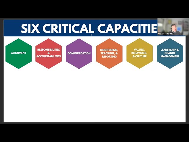 6 Critical Capacities for Strategy Implementation