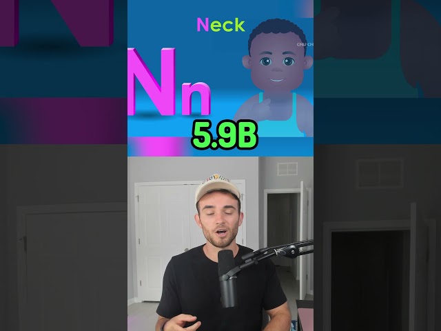 Most Viewed YouTube Videos