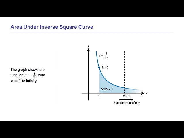 Riemann Integration - Type-I Improper Integrals