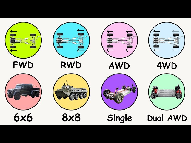 Every Drivetrain System Explained